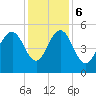 I-526 bridge tide chart for Wednesday, December 6, 2023