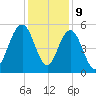 I-526 bridge tide chart for Saturday, December 9, 2023