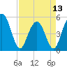 I-526 bridge tide chart for Saturday, April 13, 2024