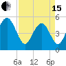 I-526 bridge tide chart for Monday, April 15, 2024