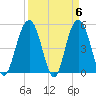 I-526 bridge tide chart for Saturday, April 6, 2024