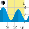 I-526 bridge tide chart for Wednesday, May 1, 2024