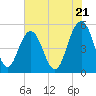 I-526 bridge tide chart for Tuesday, May 21, 2024