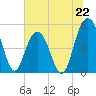 I-526 bridge tide chart for Saturday, June 22, 2024