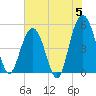 I-526 bridge tide chart for Wednesday, June 5, 2024