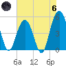 I-526 bridge tide chart for Thursday, June 6, 2024