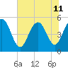 I-526 bridge tide chart for Thursday, July 11, 2024