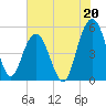 I-526 bridge tide chart for Saturday, July 20, 2024