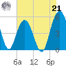 I-526 bridge tide chart for Sunday, July 21, 2024