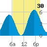 I-526 bridge tide chart for Tuesday, July 30, 2024