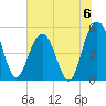 I-526 bridge tide chart for Saturday, July 6, 2024