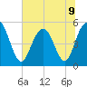 I-526 bridge tide chart for Tuesday, July 9, 2024