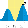 I-526 bridge tide chart for Saturday, August 17, 2024