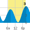 I-526 bridge tide chart for Saturday, August 3, 2024