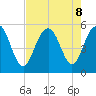 I-526 bridge tide chart for Thursday, August 8, 2024