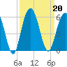 I-526 bridge tide chart for Friday, September 20, 2024
