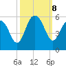 I-526 bridge tide chart for Tuesday, October 8, 2024