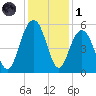 I-526 bridge tide chart for Sunday, December 1, 2024