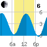 I-526 bridge tide chart for Monday, January 6, 2025