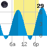 I-526 bridge tide chart for Saturday, March 29, 2025