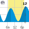 I-526 bridge tide chart for Saturday, April 12, 2025