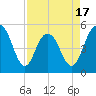 I-526 bridge tide chart for Thursday, April 17, 2025