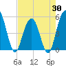 I-526 bridge tide chart for Wednesday, April 30, 2025