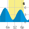 I-526 bridge tide chart for Sunday, April 6, 2025
