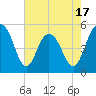 I-526 bridge tide chart for Saturday, May 17, 2025
