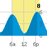 I-526 bridge tide chart for Thursday, May 8, 2025