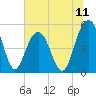 I-526 bridge tide chart for Friday, July 11, 2025