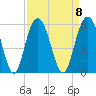 I-526 bridge tide chart for Monday, September 8, 2025