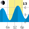 I-526 bridge tide chart for Monday, October 13, 2025