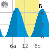 I-526 bridge tide chart for Monday, October 6, 2025