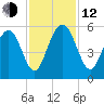 I-526 bridge tide chart for Wednesday, November 12, 2025