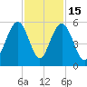 I-526 bridge tide chart for Saturday, November 15, 2025