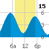 I-526 bridge tide chart for Monday, December 15, 2025