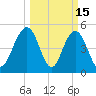 I-526 bridge tide chart for Sunday, March 15, 2026