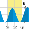 I-526 bridge tide chart for Friday, March 6, 2026
