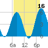 I-526 bridge tide chart for Thursday, April 16, 2026