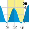 I-526 bridge tide chart for Monday, April 20, 2026