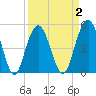 I-526 bridge tide chart for Thursday, April 2, 2026