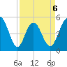 I-526 bridge tide chart for Monday, April 6, 2026