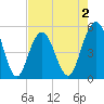 I-526 bridge tide chart for Saturday, May 2, 2026