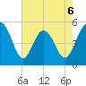 I-526 bridge tide chart for Wednesday, May 6, 2026