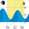 I-526 bridge tide chart for Saturday, May 9, 2026