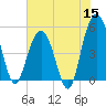 I-526 bridge tide chart for Monday, June 15, 2026
