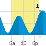 I-526 bridge tide chart for Monday, June 1, 2026