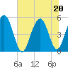 I-526 bridge tide chart for Saturday, June 20, 2026