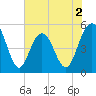 I-526 bridge tide chart for Tuesday, June 2, 2026